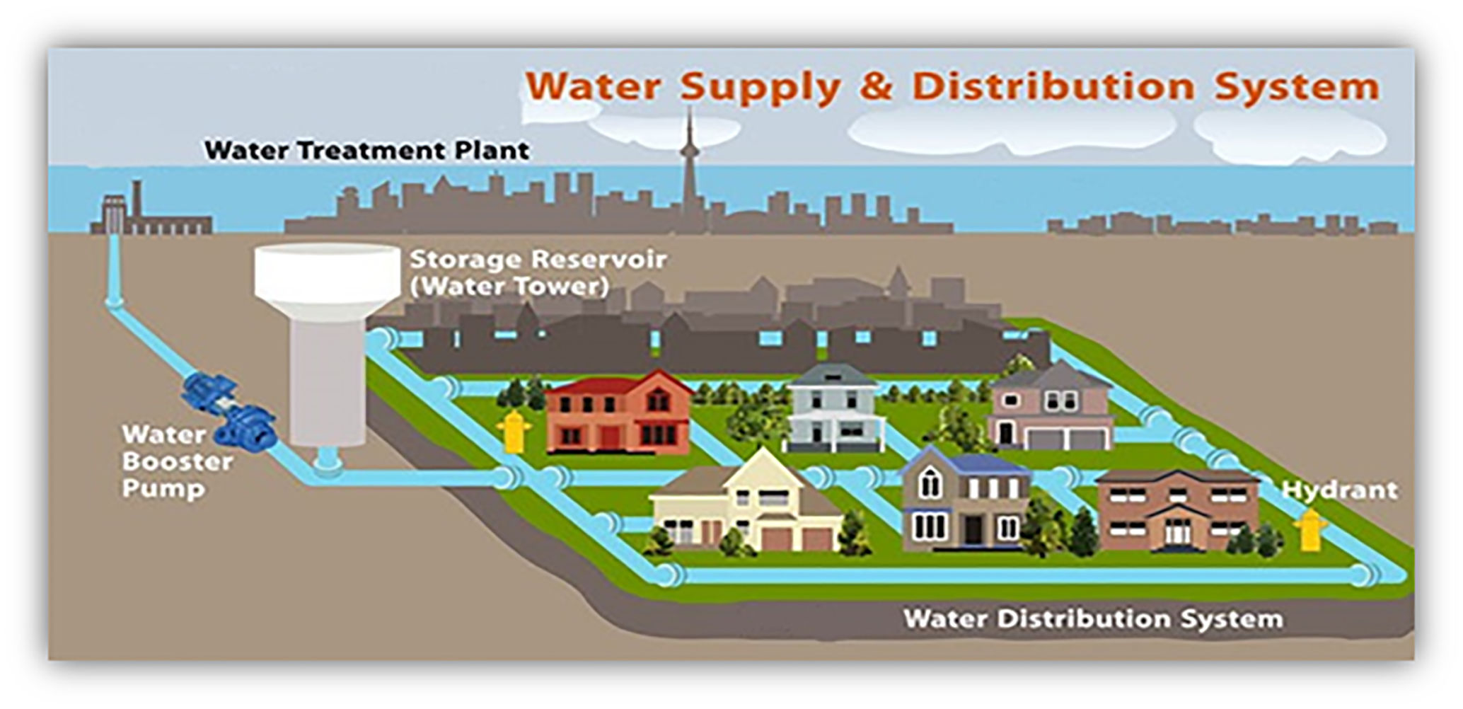 Water system